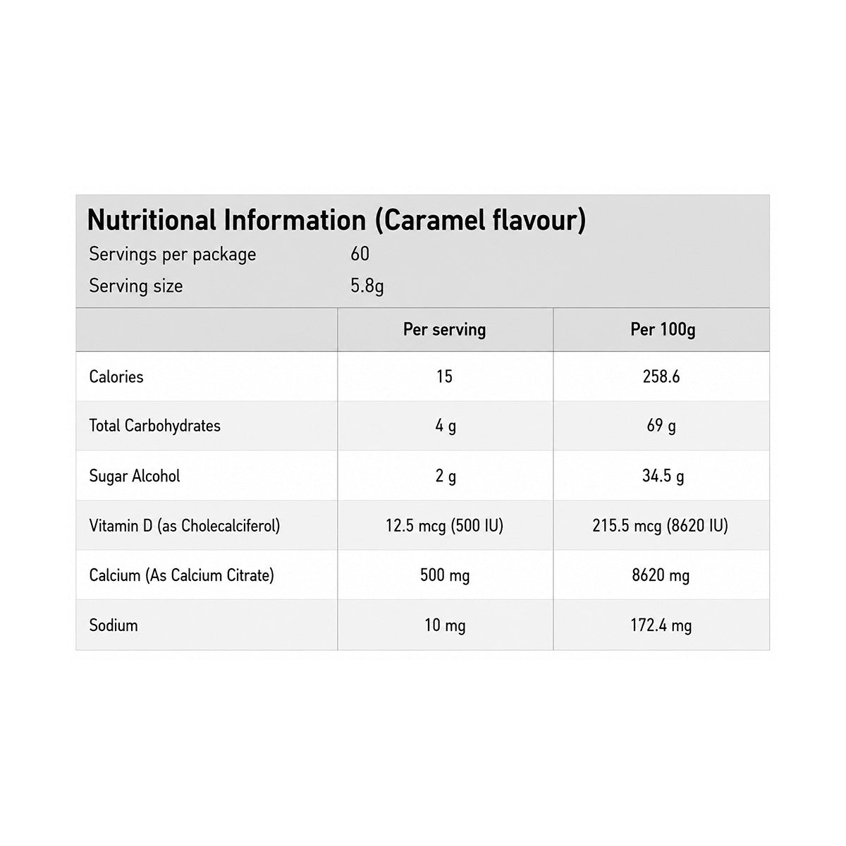 BN Healthy BN Fudge Caramel Flavour Nutrition Information