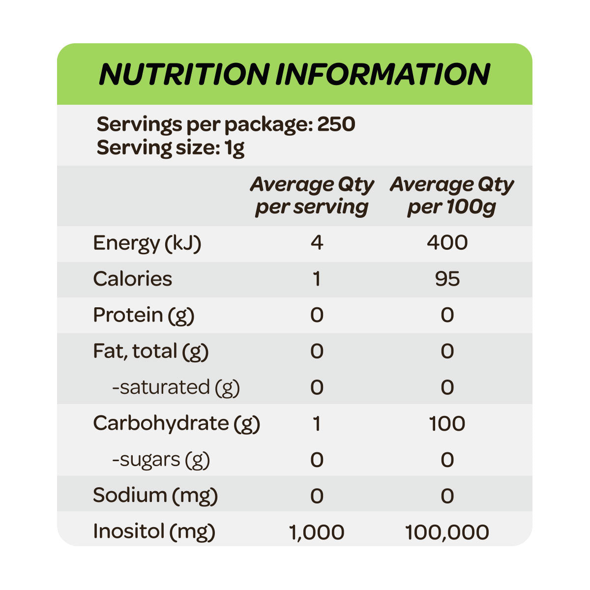 Cost Price Supplements Inositol Nutrition Information