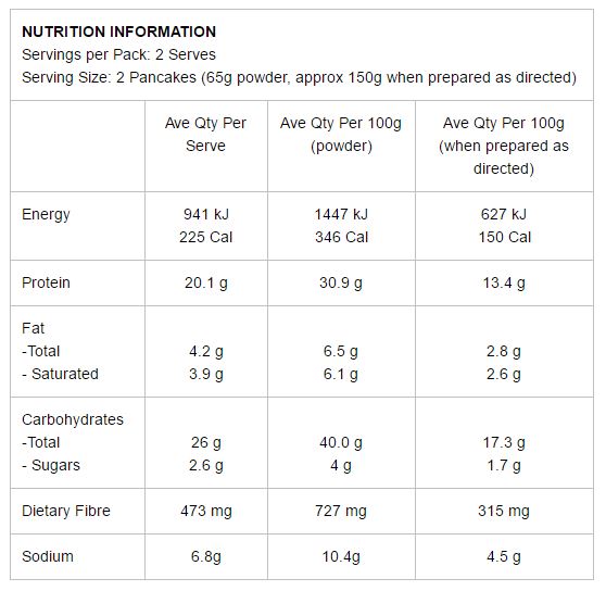 International Protein Protein Pancake Nutrition Information