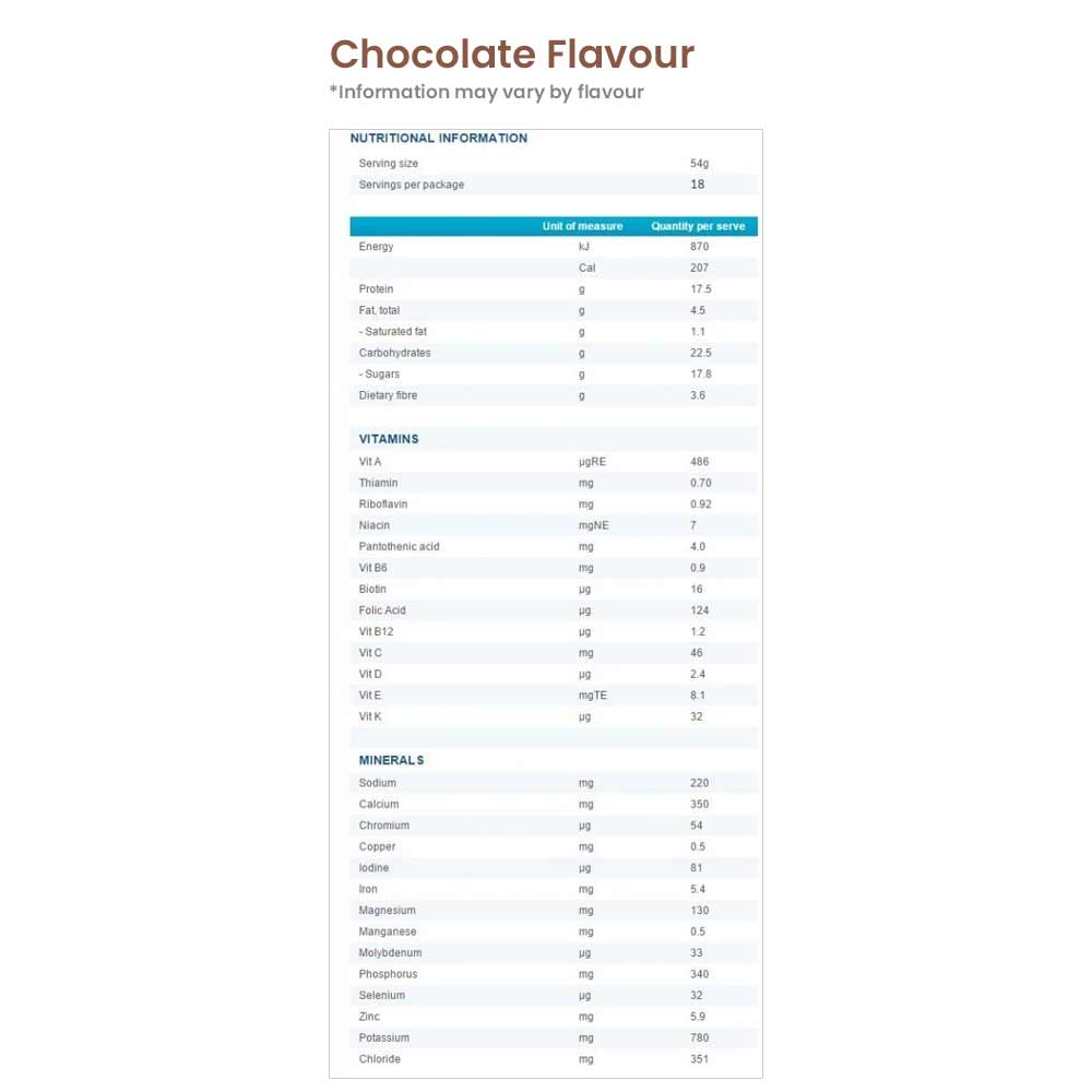 VLCD - Nestle Optifast Shakes 18pack Nutrition Information