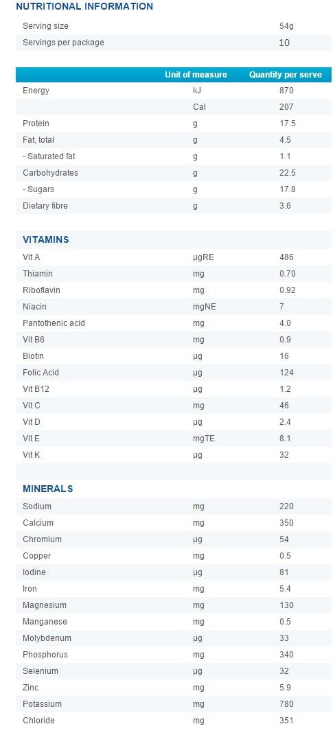 Optifast assorted 10 pack Nutrition Information