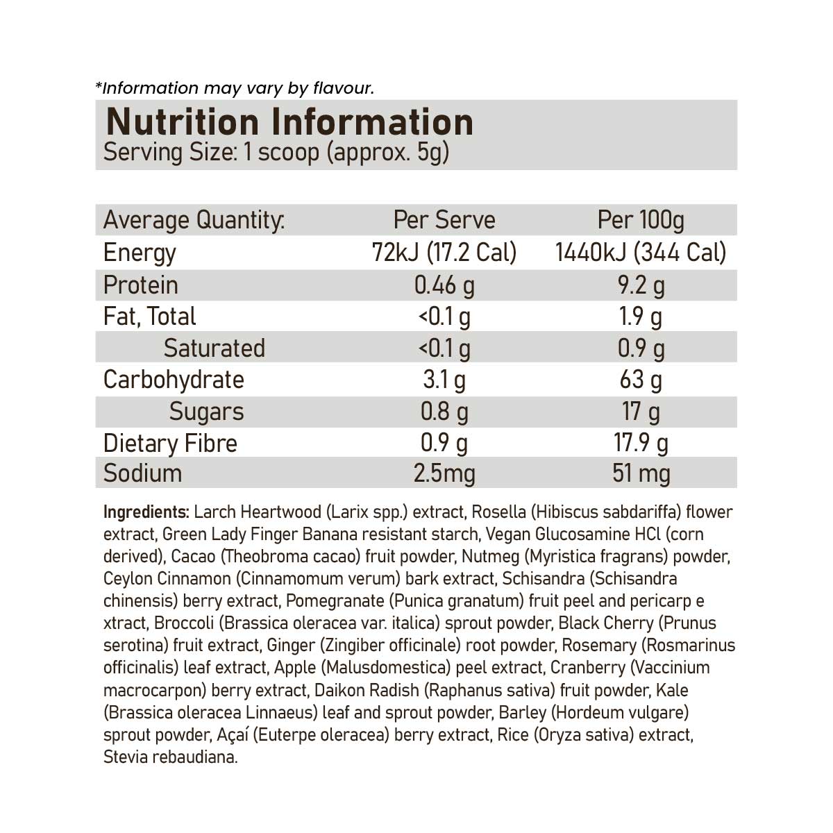 ATP Science Gutright nutrition information and ingredients