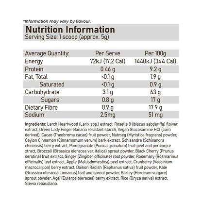 ATP Science Gutright nutrition information and ingredients