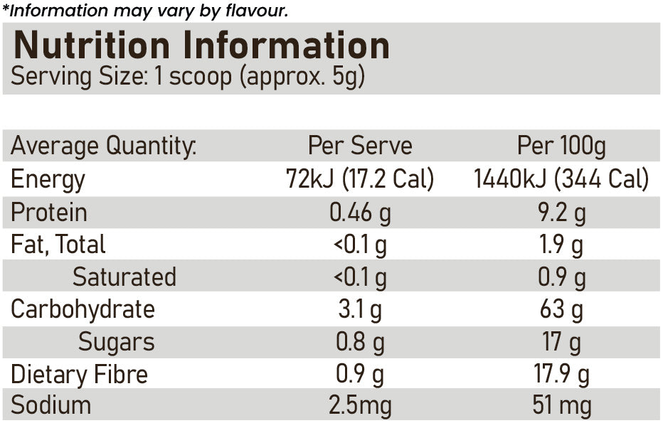 ATP Science Gutright nutrition information and ingredients