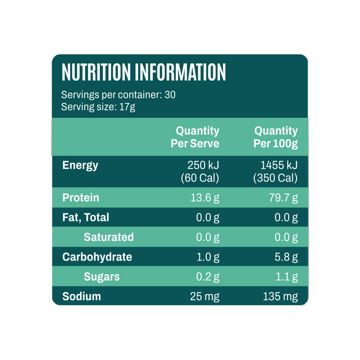 ATP Science JOINTS 495g Nutrition Information