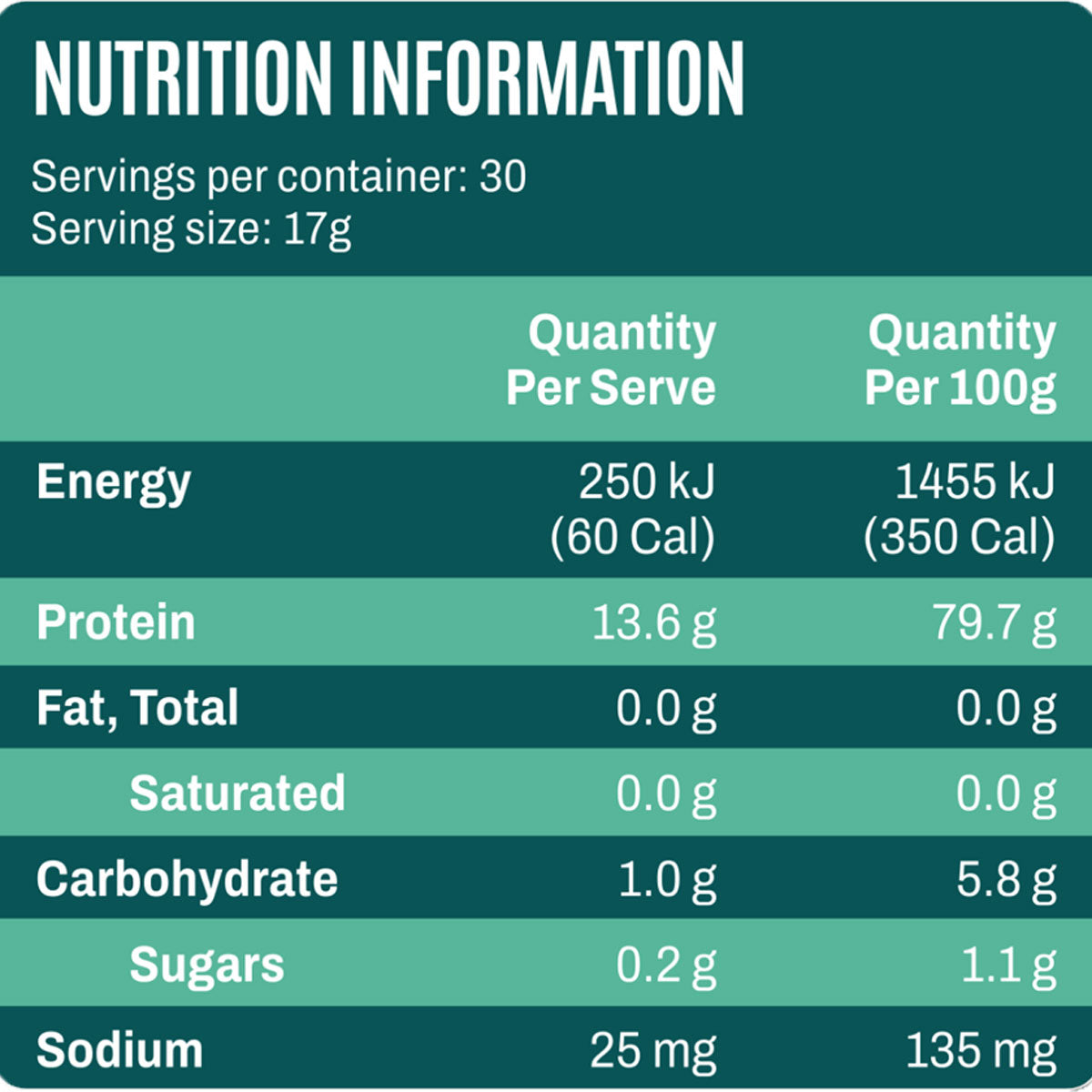 ATP Science JOINTS 495g Nutrition Information
