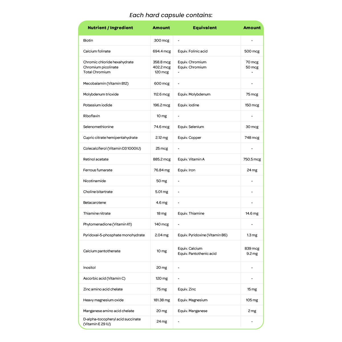 BN Healthy BN Capsules one (1) a day Ingredients Table and Ingredient Quantities