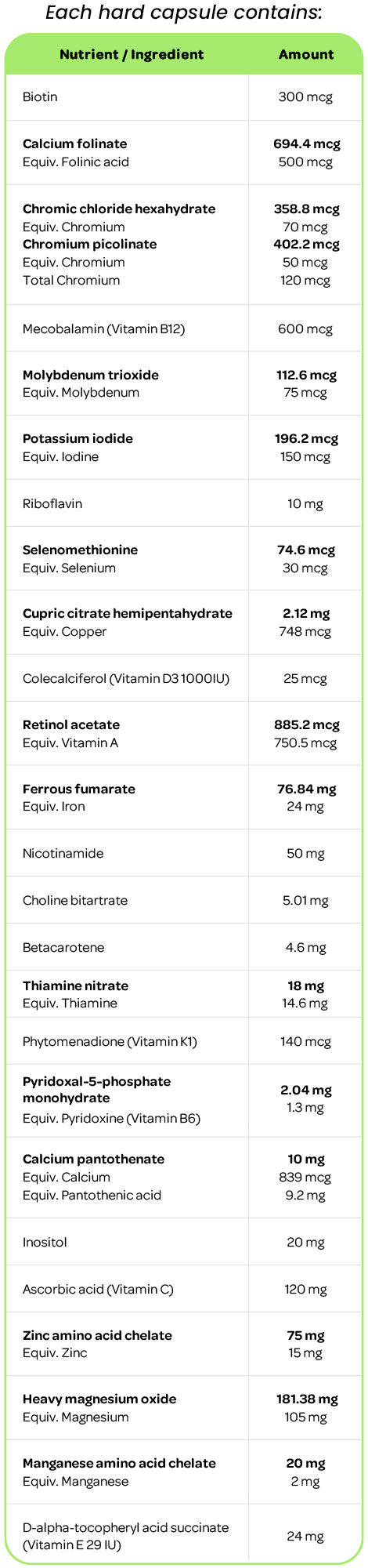 BN Healthy BN Capsules One (1) a Day Ingredients Table