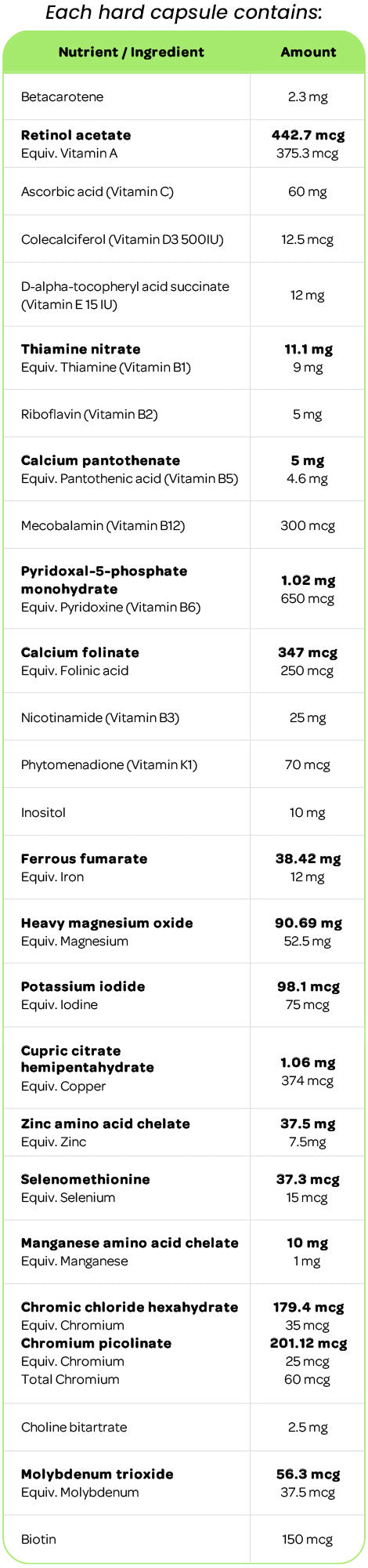 BN Healthy BN Capsules Ingredients Table