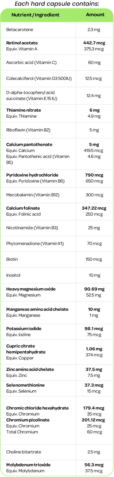 BN Healthy BN Capsules Iron Free Ingredients Table