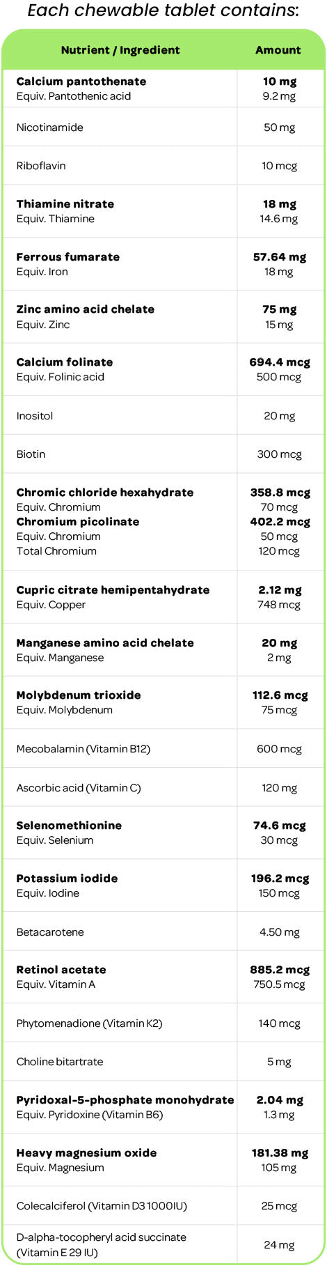 BN Healthy BN Chews Chewable Tablets one (1) a Day Ingredients Table