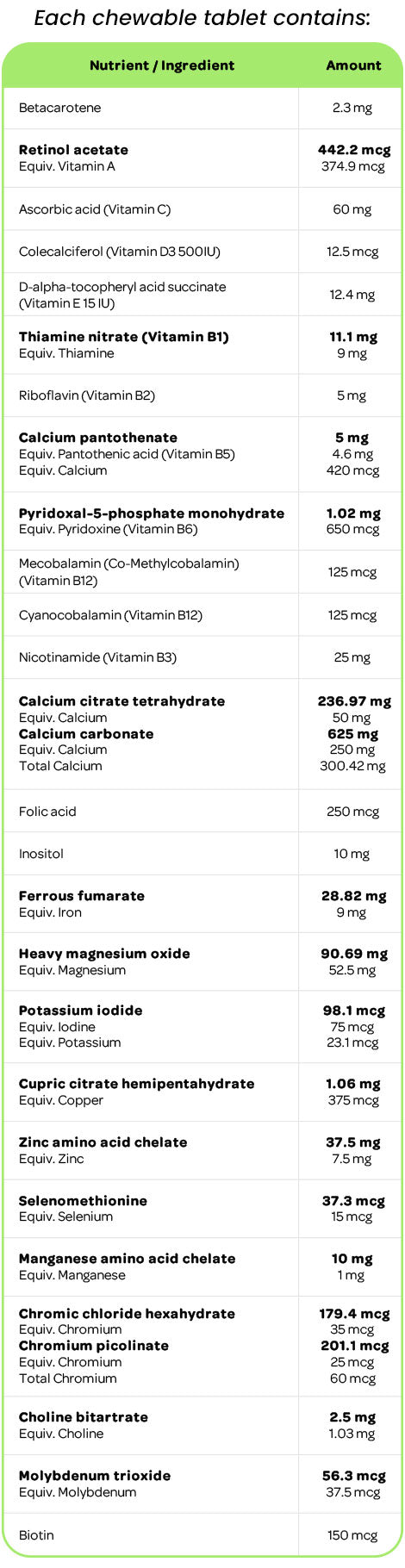 BN Healthy BN Chews Chewable Tablets Ingredients Table