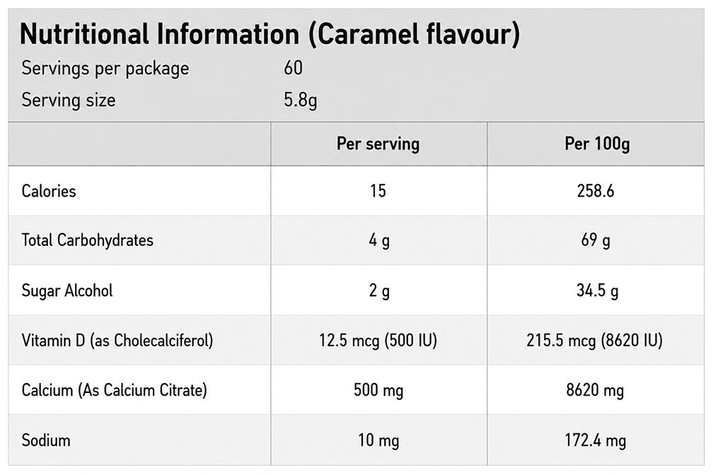 BN Healthy BN Fudge Caramel Flavour Nutrition Information 