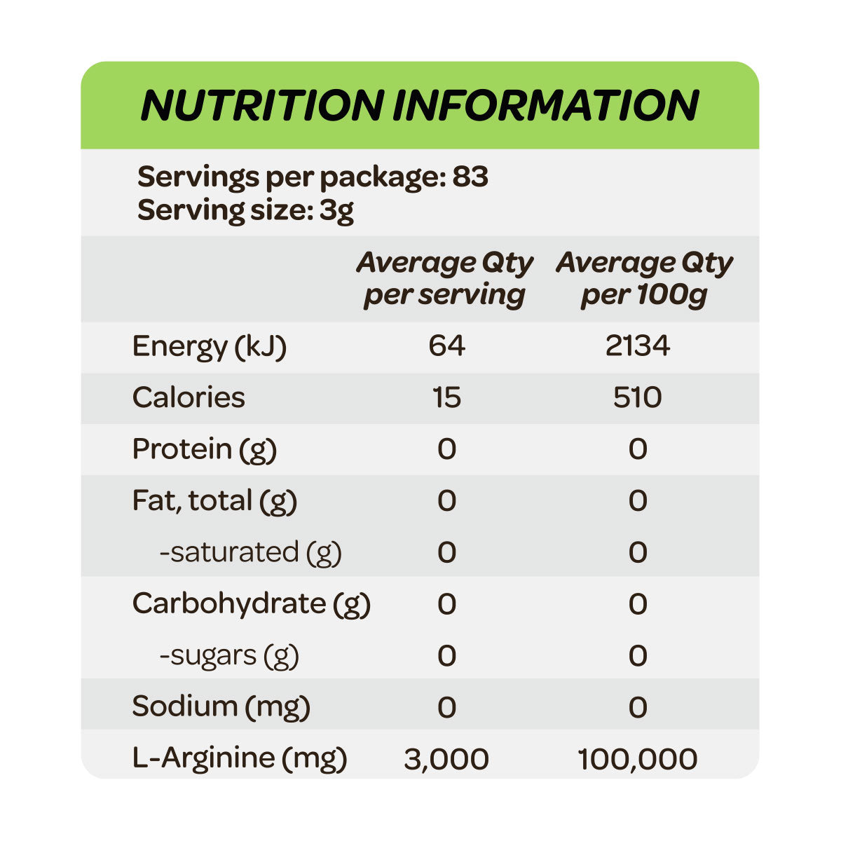 Cost Price Supplements Arginine Nutrition Information