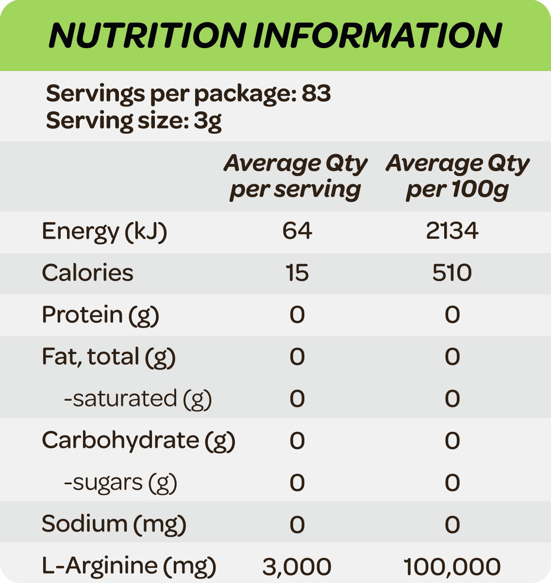 Cost Price Supplements Arginine Nutrition Information
