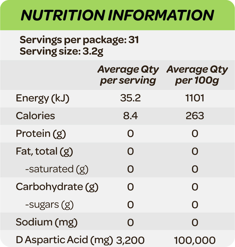Cost Price Supplements D Aspartic Acid Nutrition Information