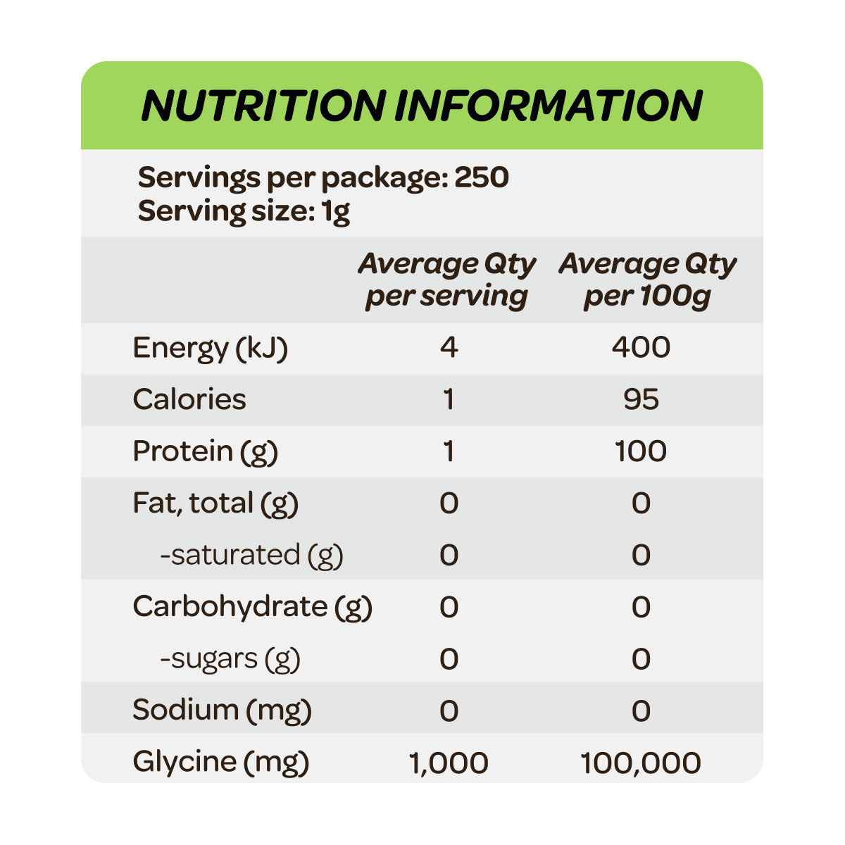 Cost Price Supplements Glycine Nutrition Information