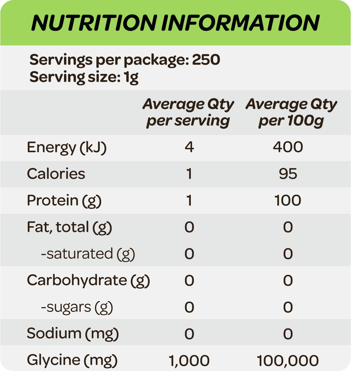 Cost Price Supplements Glycine Nutrition Information
