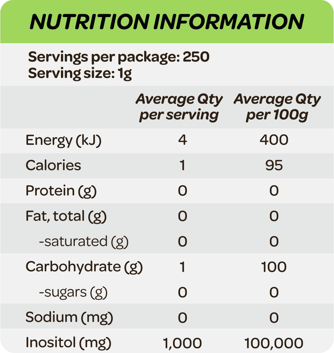 Cost Price Supplements Inositol Nutrition Information
