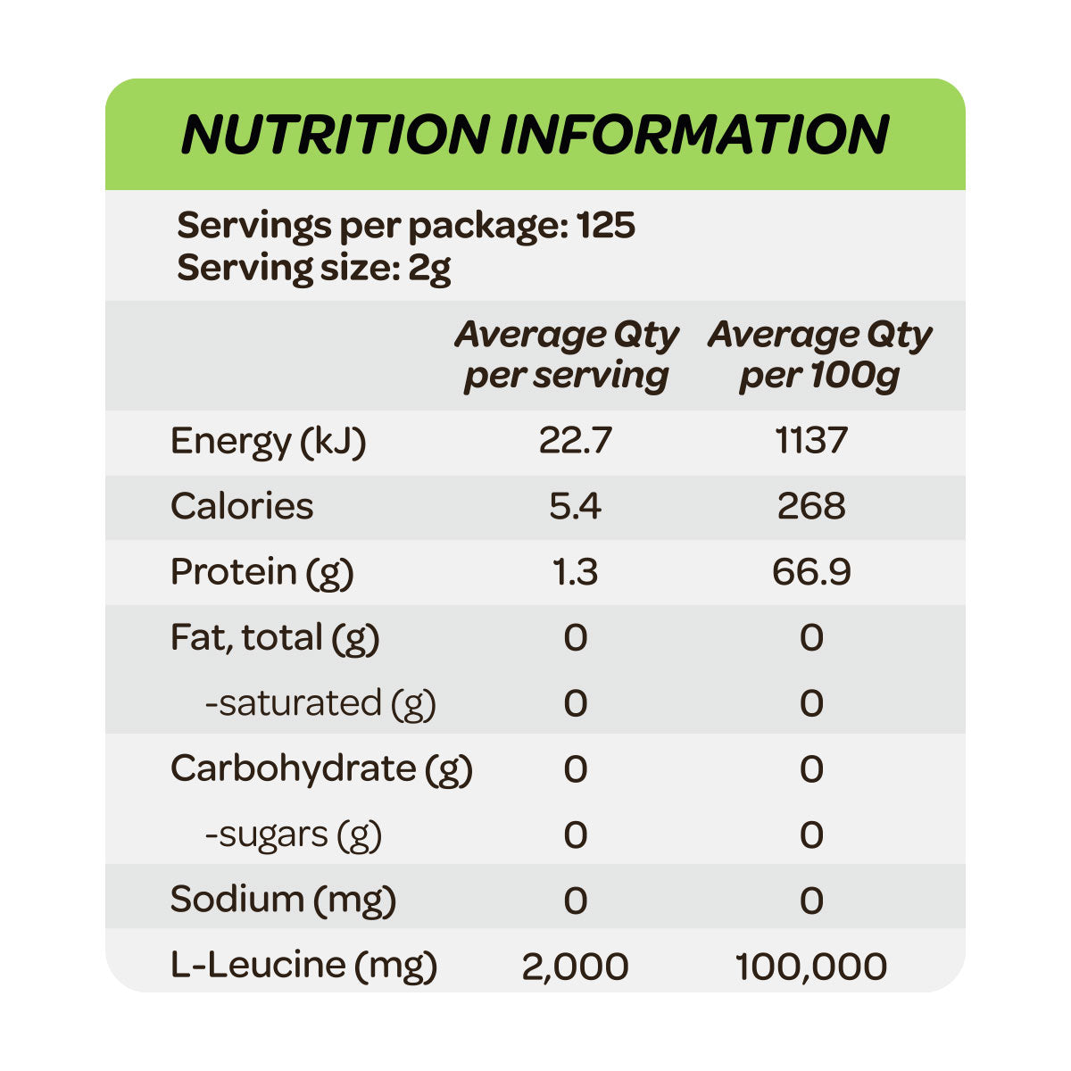 Cost Price Supplements L-Leucine Nutrition Information