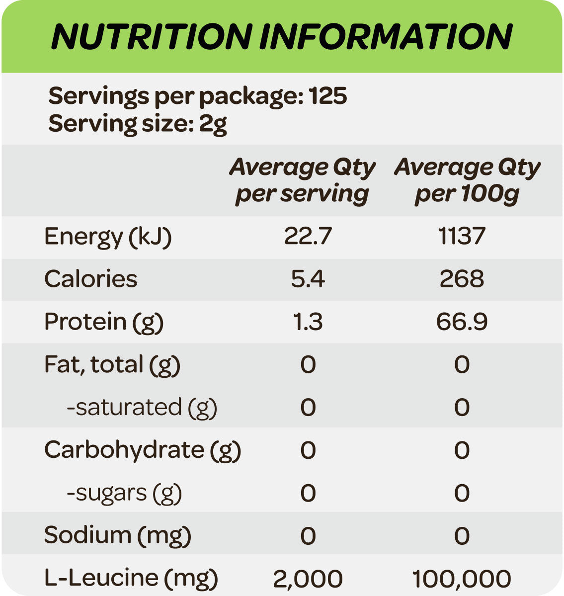 Cost Price Supplements L-Leucine Nutrition Information