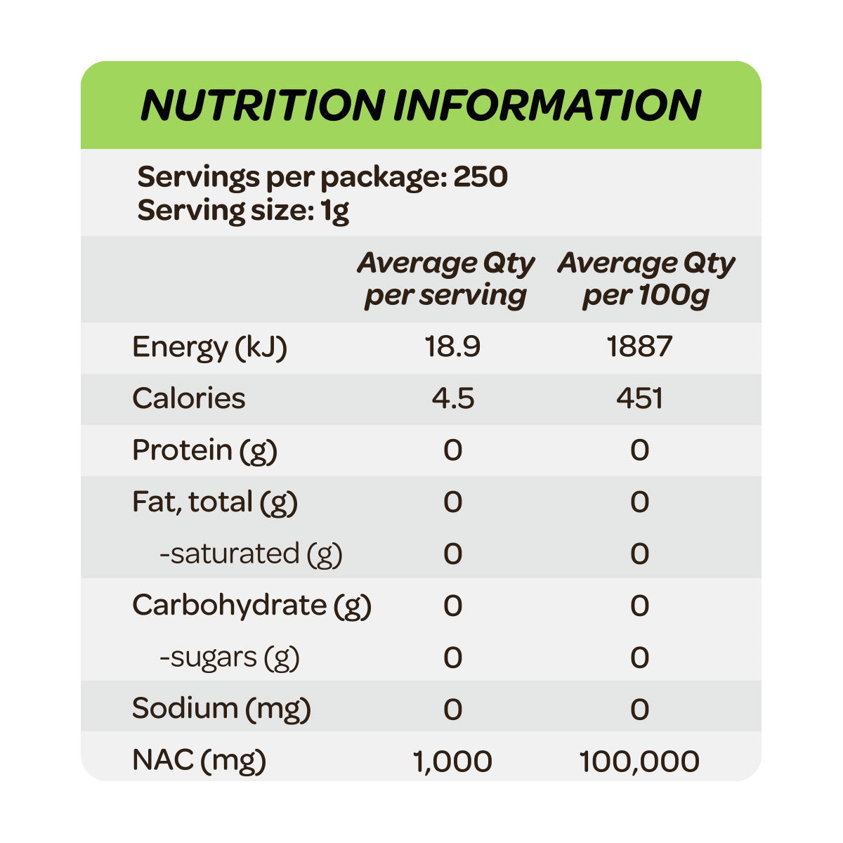 Cost Price Supplements NAC Nutrition Information