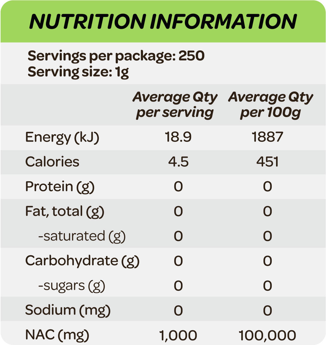 Cost Price Supplements NAC Nutrition Information