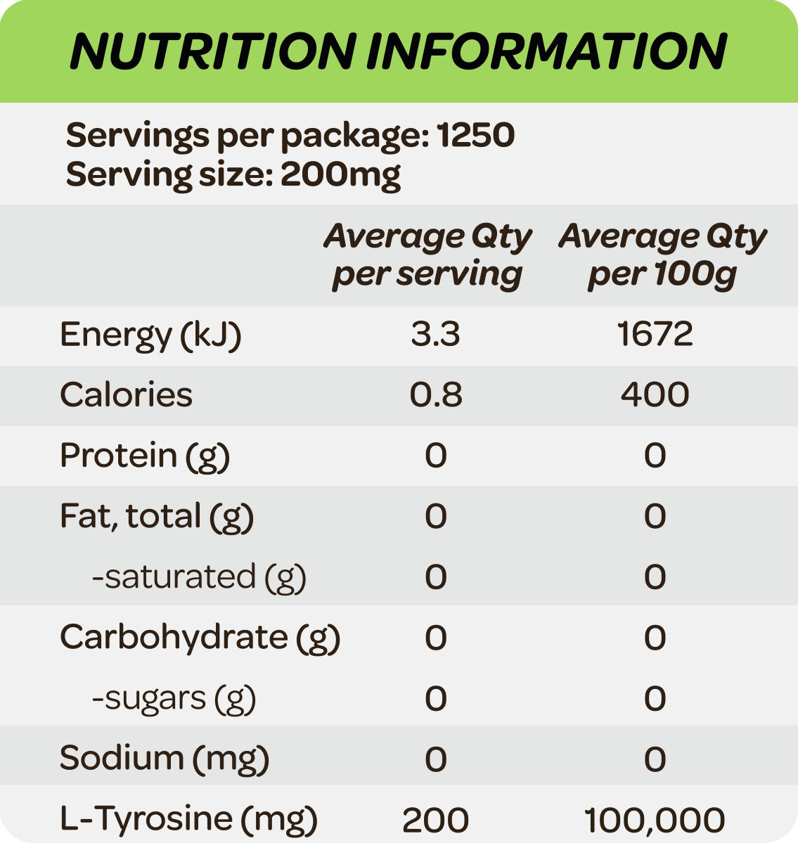 Cost Price Supplements Tyrosine Nutrition Information