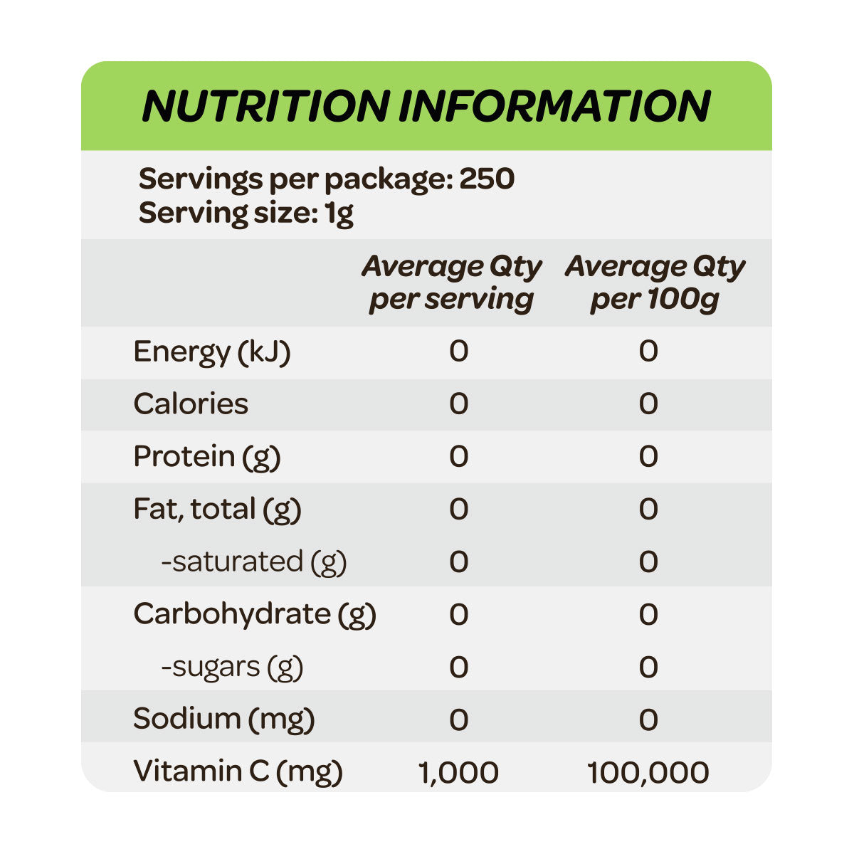 Cost Price Supplements Vitamin C Nutrition Information