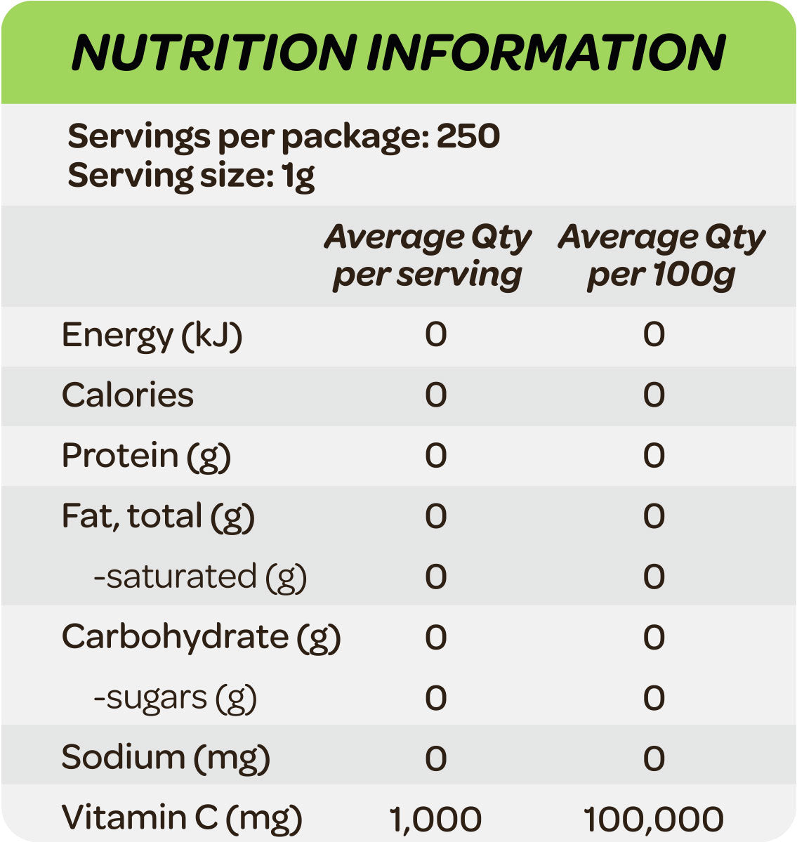 Cost Price Supplements Vitamin C Nutrition Information