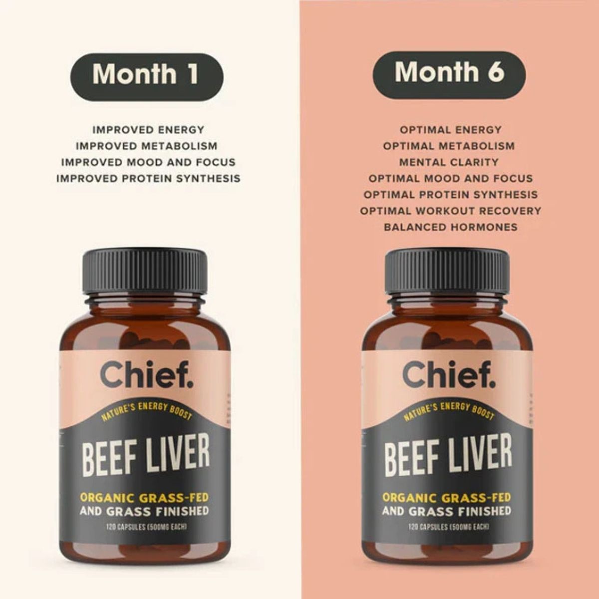Beef Liver Capsules benefits after six month comparison