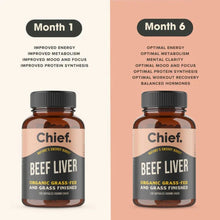Beef Liver Capsules benefits after six month comparison