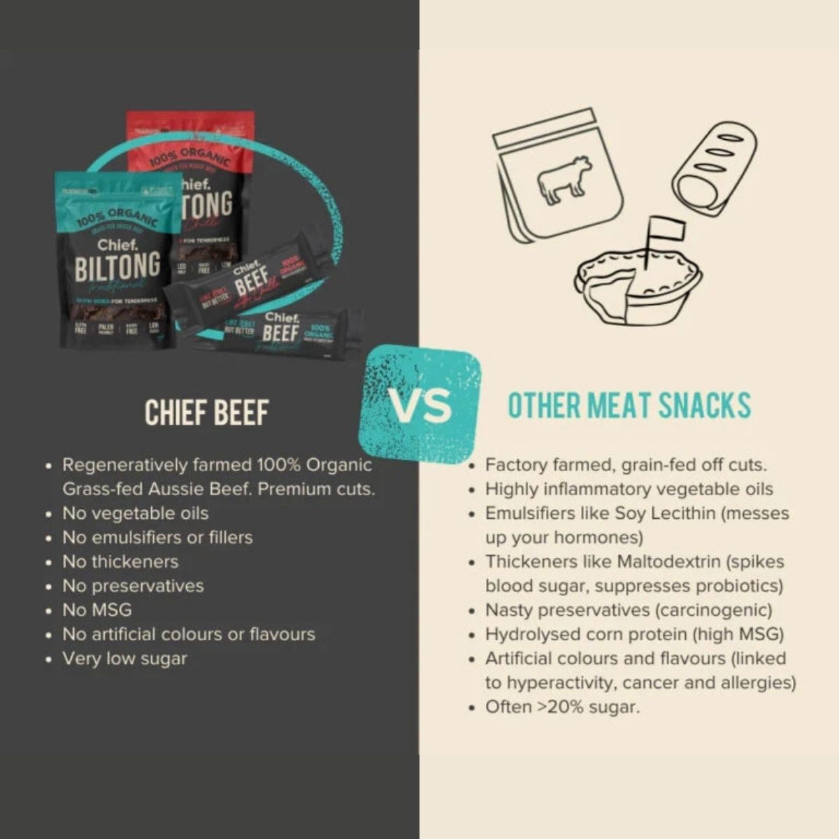 Chief Biltong comparison chart to other meat snacks