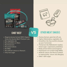 Chief Biltong comparison chart to other meat snacks