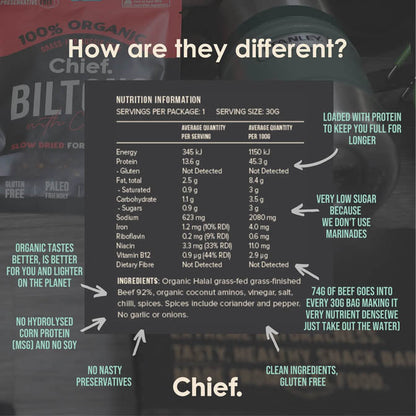 Biltong by Chief Nutrition Information and Ingredients