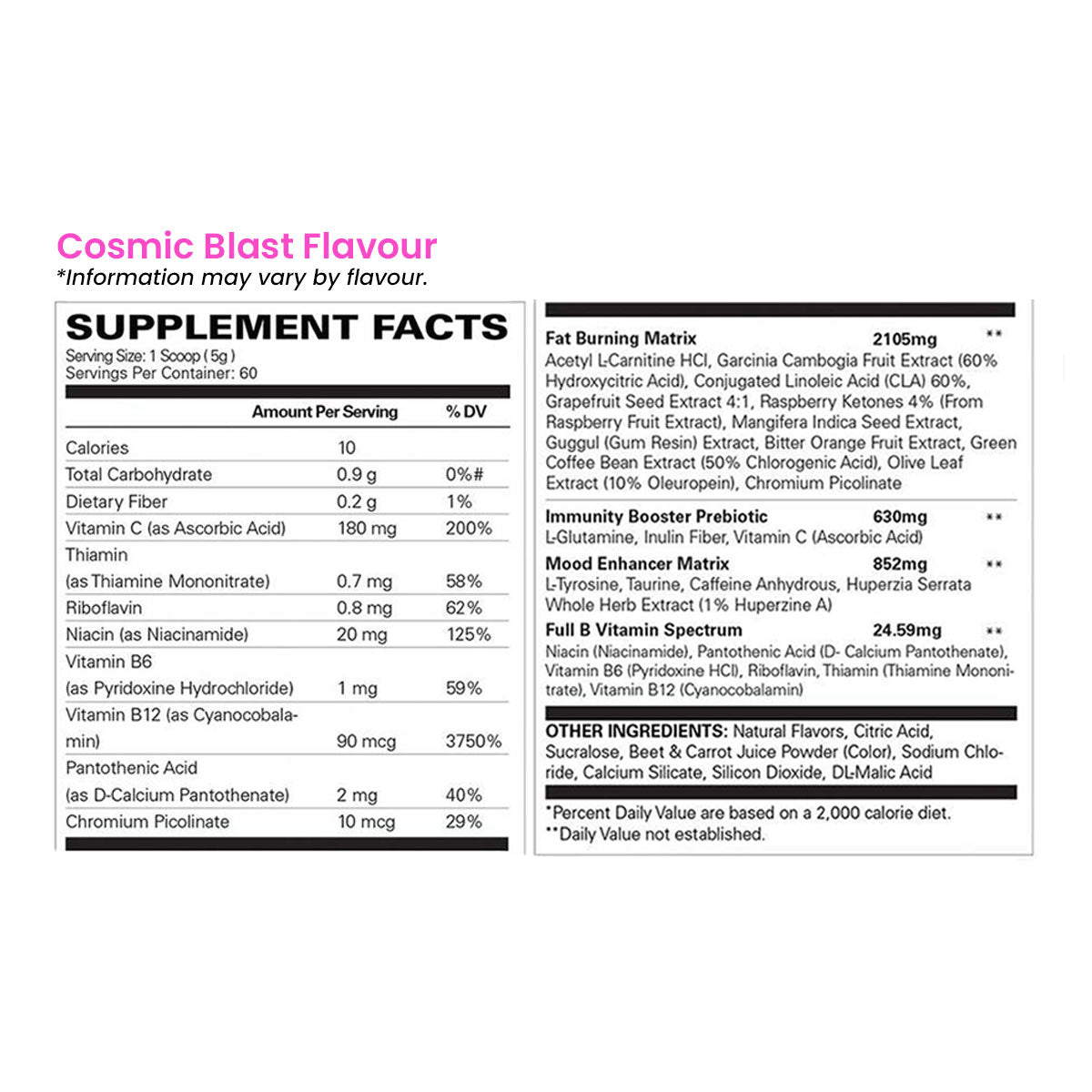 EHP Labs Oxyshred Nutrition Information and Ingredients