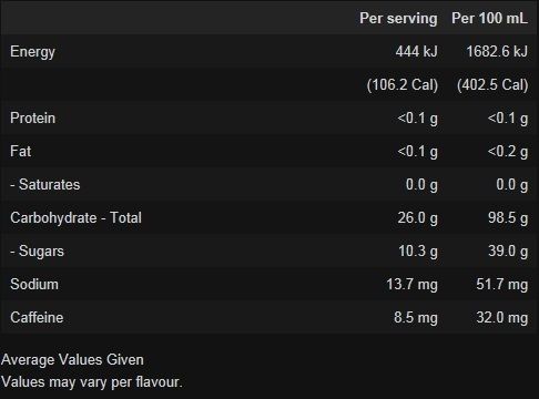 Endura-Gel-Box-of-20 Nutrition Information