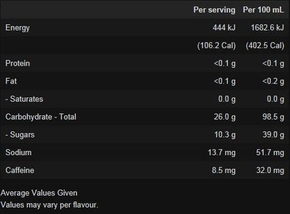 Endura-Gel-Box-of-20 Nutrition Information