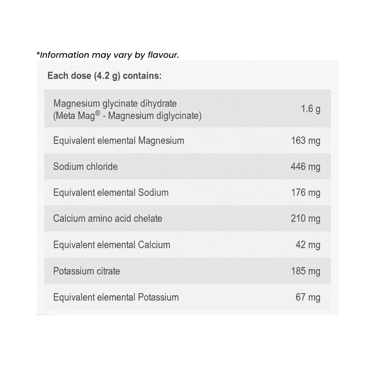 Endura Low Carb Hydration Electrolytes nutrition information and ingredients
