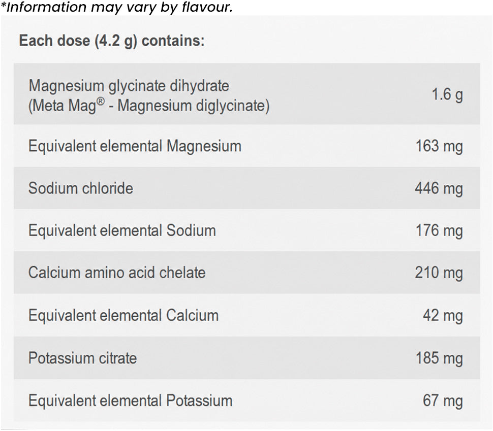 Endura Low Carb Hydration Electrolytes nutrition information and ingredients