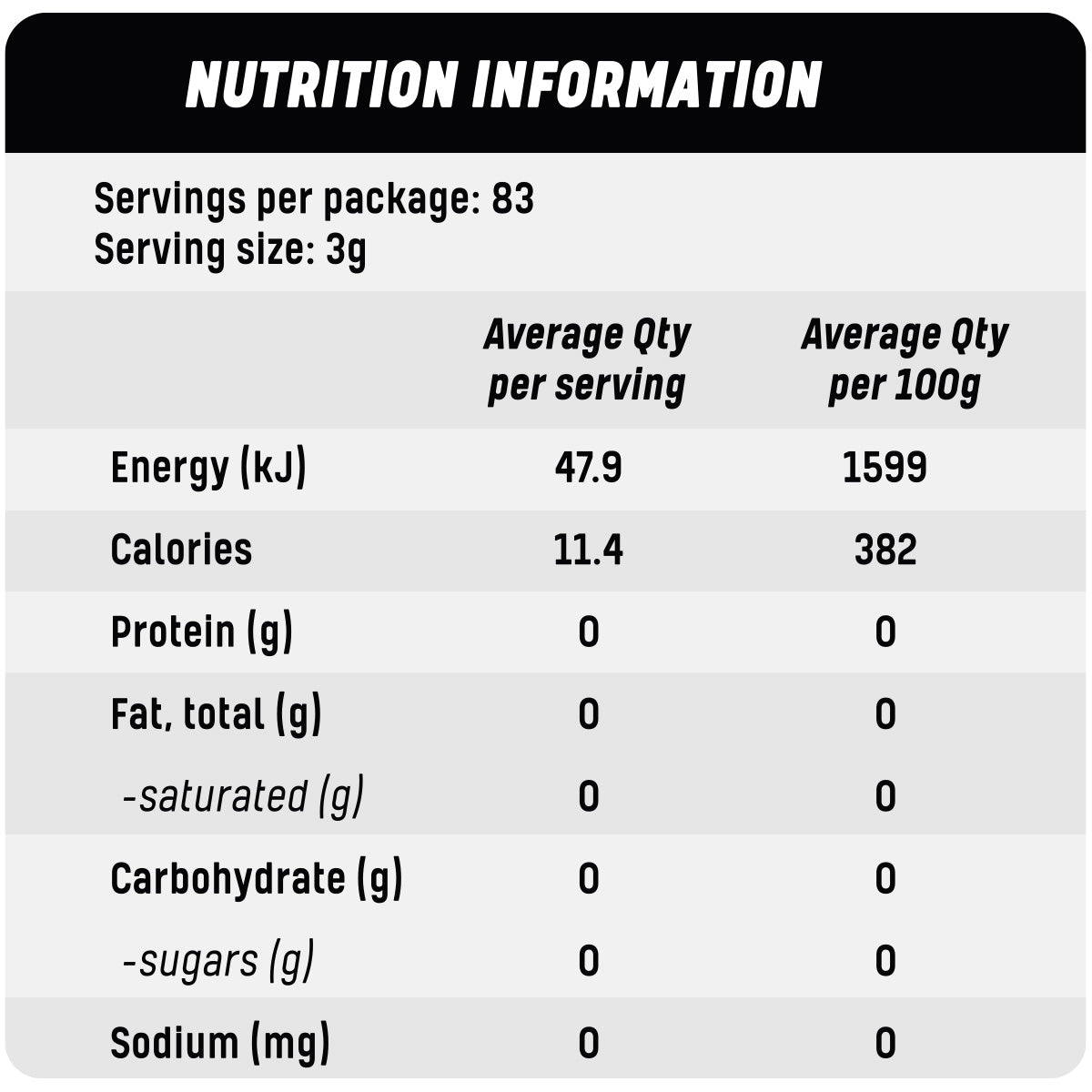 Essential Labs Citrulline Malate Nutrition Information