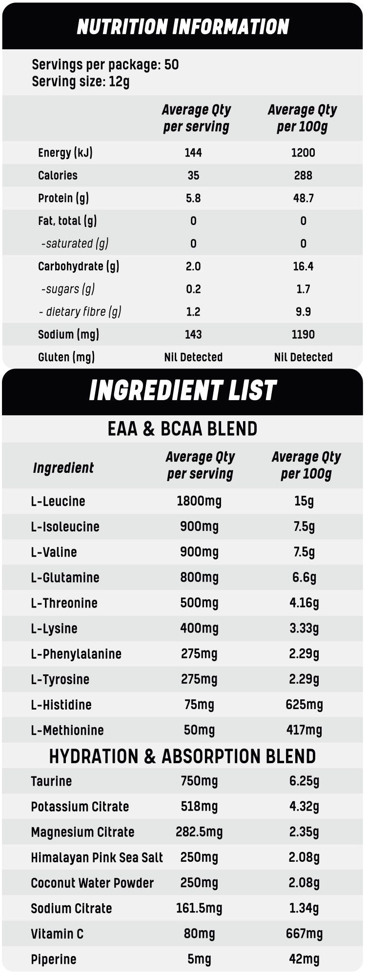 Essential Labs Amino + Hydration Nutrition Information and Ingredients