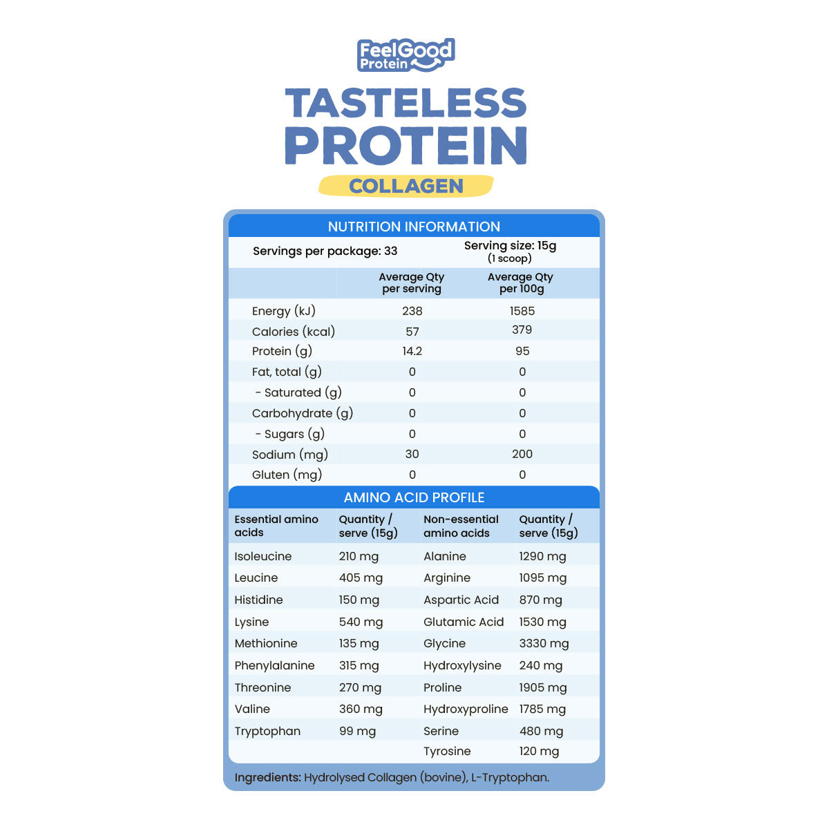 Feel Good Protein Tasteless Protein Nutrition Information, Amino Acid Profile and Ingredients