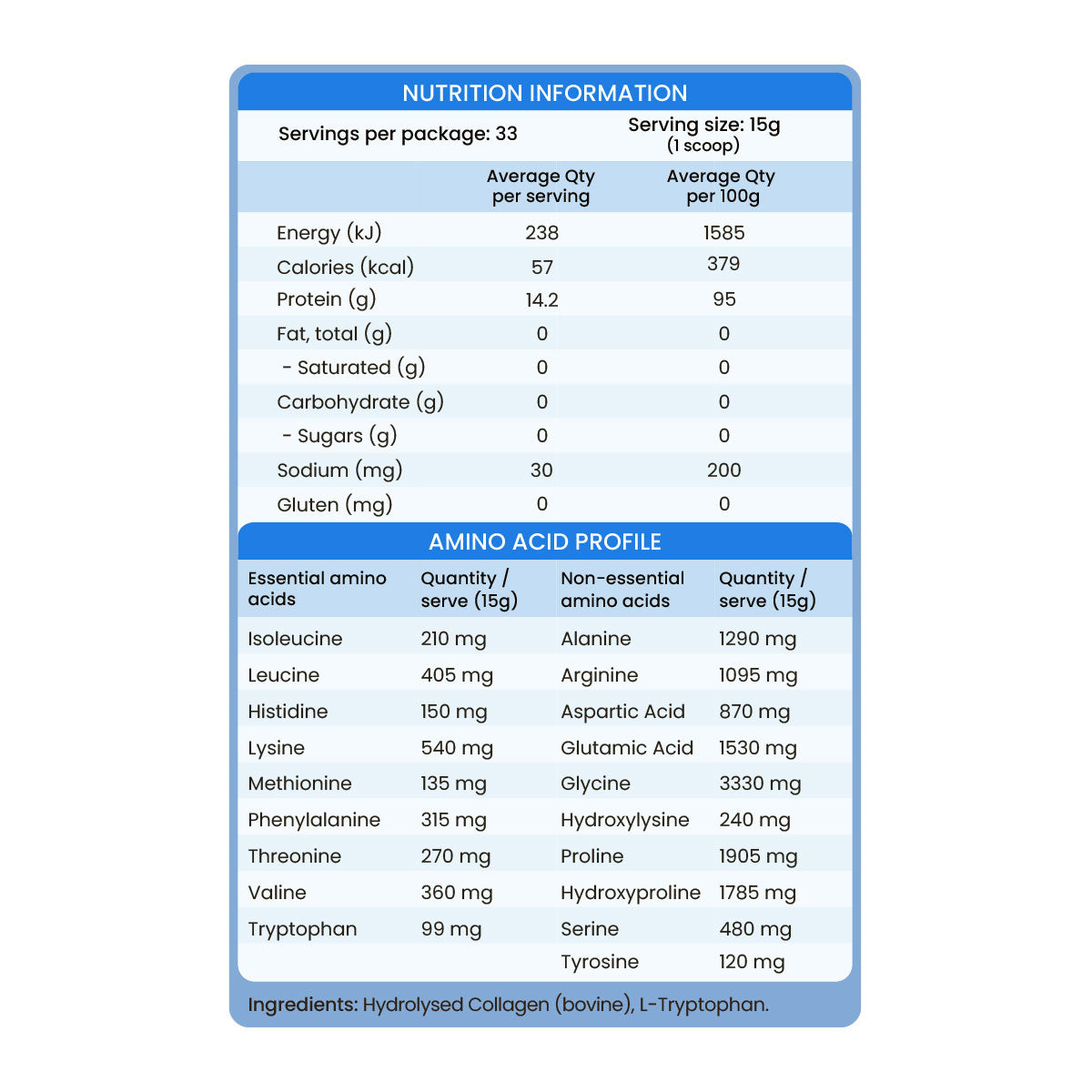 Feel Good Protein Tasteless Protein Nutrition Information, Amino Acid Profile and Ingredients