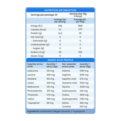 Feel Good Protein Tasteless Protein Nutrition Information, Amino Acid Profile and Ingredients