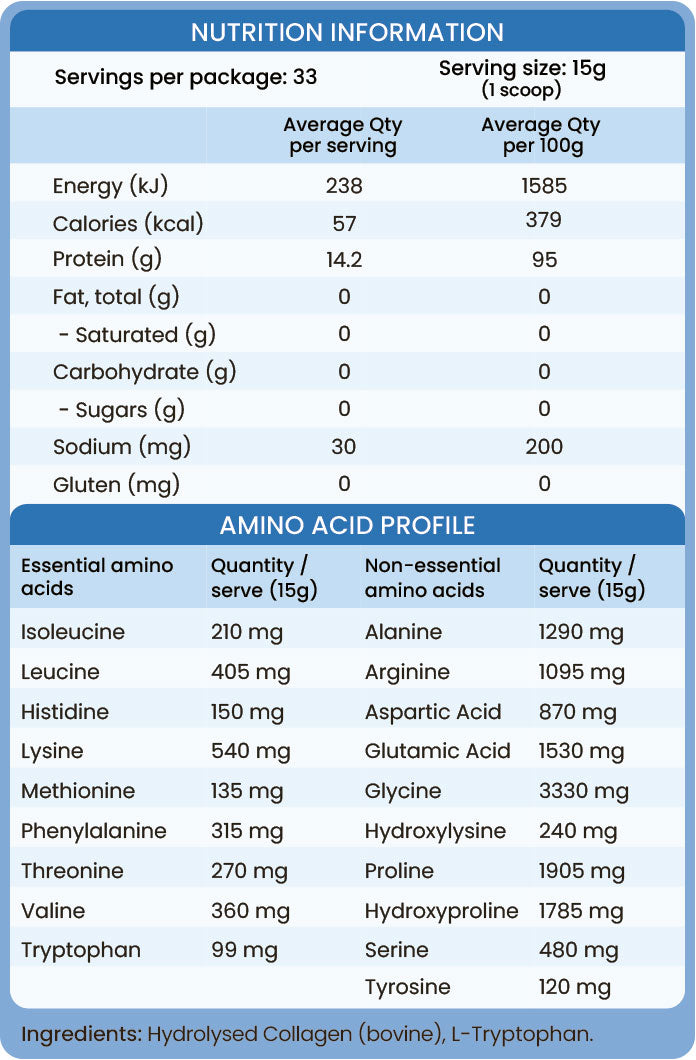 Feel Good Protein Tasteless Protein Nutrition Information, Amino Acid Profile and Ingredients
