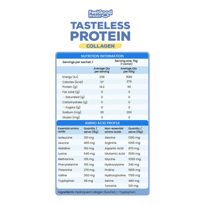 Feel Good Protein Tasteless Protein Nutrition Information, Amino Acid Profile and Ingredients