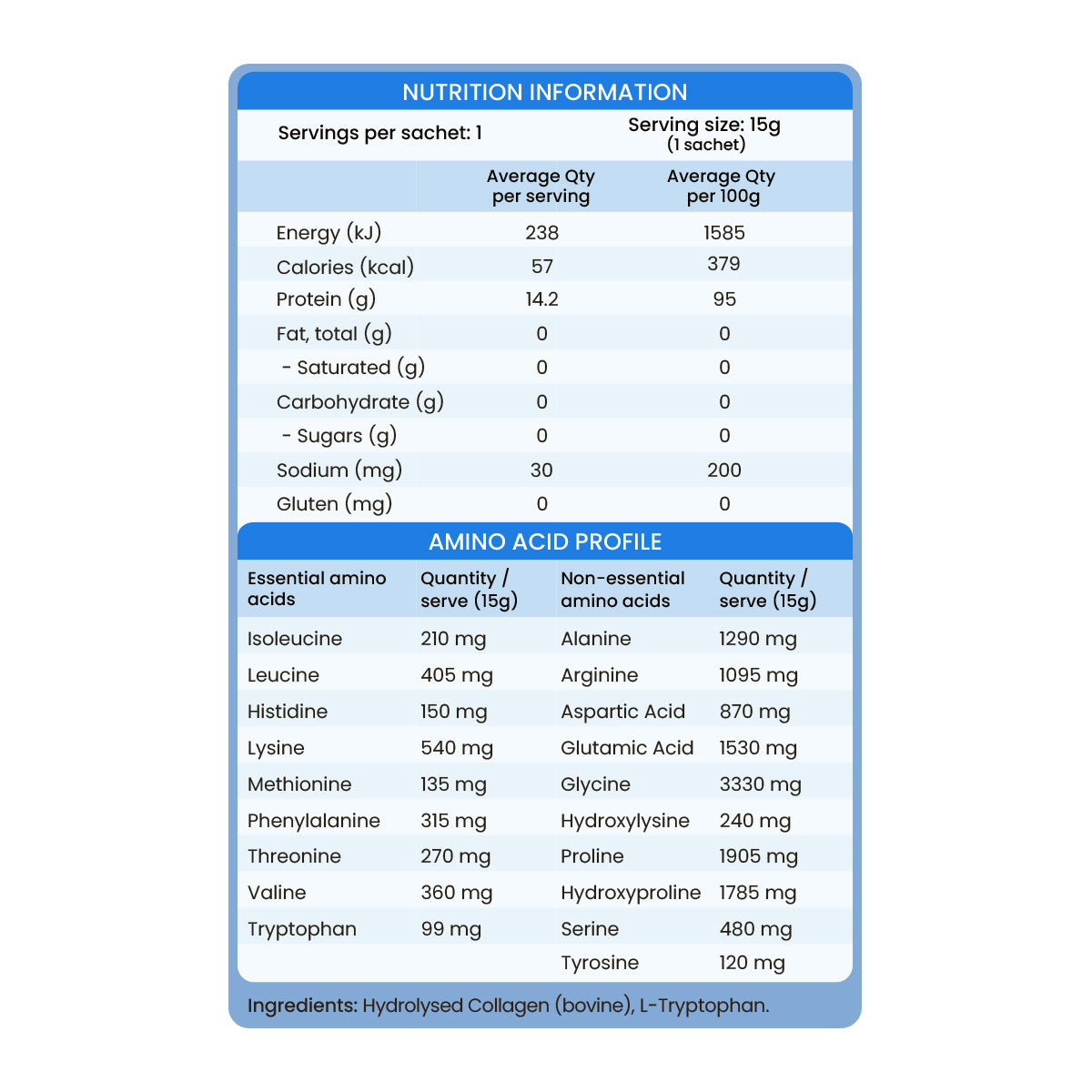 Feel Good Protein Tasteless Protein Nutrition Information, Amino Acid Profile and Ingredients