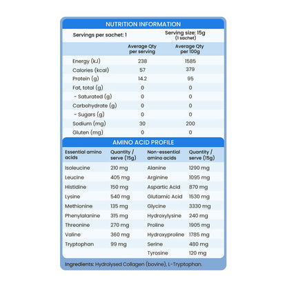 Feel Good Protein Tasteless Protein Nutrition Information, Amino Acid Profile and Ingredients