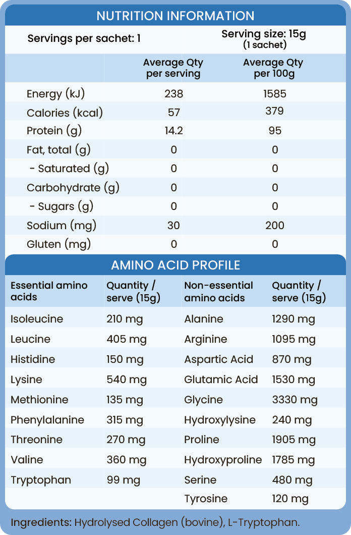 Feel Good Protein Tasteless Protein Nutrition Information, Amino Acid Profile and Ingredients